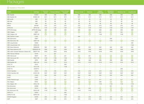 telus channel guide pdf.